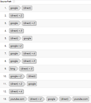 top conversion path part 1
